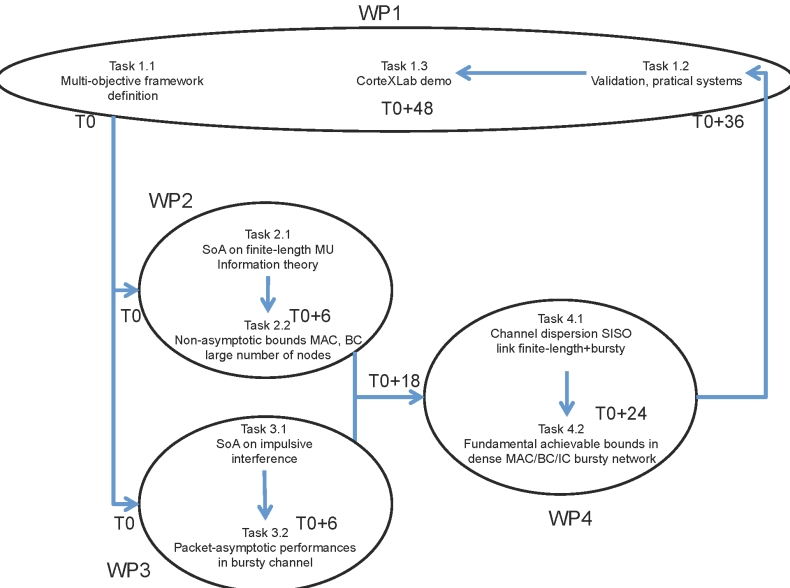 WPS官网隐藏旧版入口：2016/2019经典界面回归