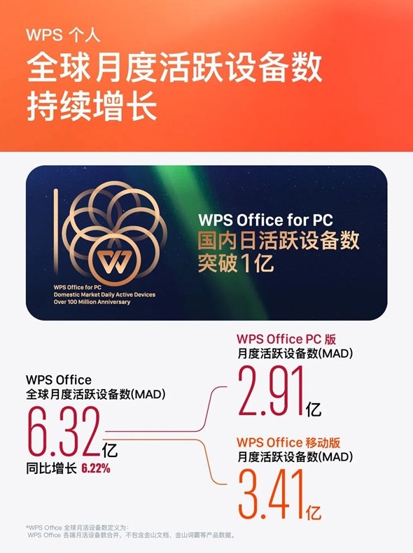 WPS官网Linux版字体渲染：解决宋体发虚