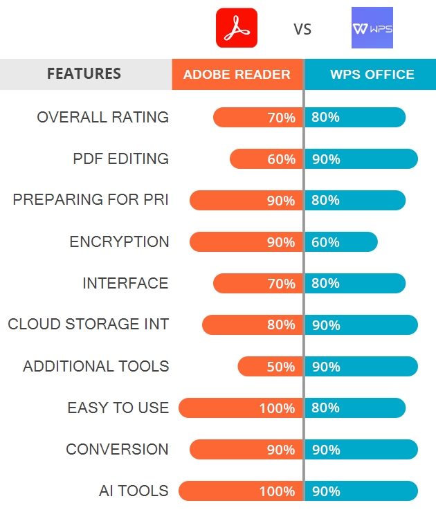 WPS中文版与英文版区别：2025年功能对比与语言切换教程