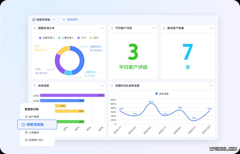 wps免费版替代方案飞书文档企业办公