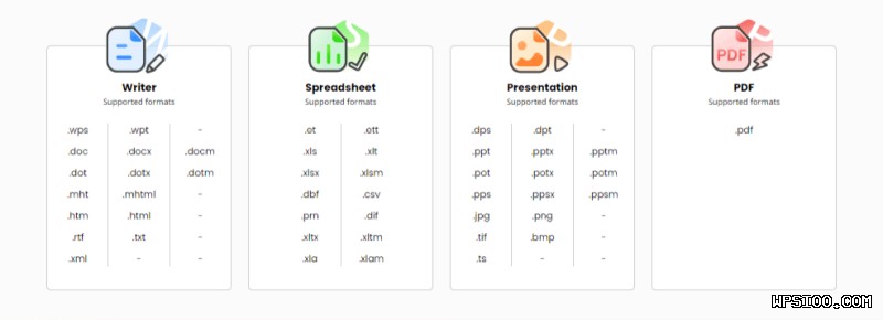 WPSPDF独立版下载-官方PDF阅读编辑器单独安装包